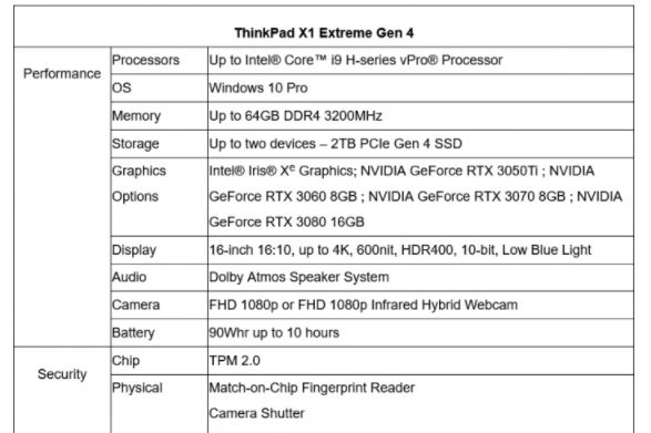 联想推出 ThinkPad X1 Extreme Gen 4 笔记本，三种屏幕规格可选-2